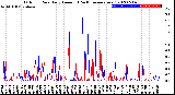 Milwaukee Weather Outdoor Rain<br>Daily Amount<br>(Past/Previous Year)