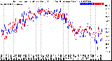 Milwaukee Weather Outdoor Temperature<br>Daily High<br>(Past/Previous Year)