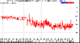 Milwaukee Weather Wind Direction<br>Normalized and Median<br>(24 Hours) (New)