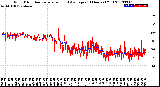 Milwaukee Weather Wind Direction<br>Normalized and Average<br>(24 Hours) (Old)