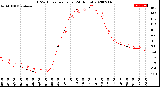 Milwaukee Weather THSW Index<br>per Hour<br>(24 Hours)