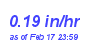 Milwaukee Weather Rain Rate Month