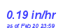 Milwaukee Weather Rain Rate Month