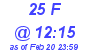 Milwaukee Weather THSW Index High Today