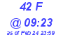 Milwaukee Weather THSW Index High Today