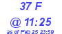 Milwaukee Weather THSW Index High Today