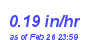 Milwaukee Weather Rain Rate Month