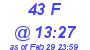 Milwaukee Weather THSW Index High Today
