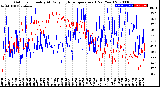 Milwaukee Weather Outdoor Humidity<br>At Daily High<br>Temperature<br>(Past Year)