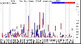 Milwaukee Weather Outdoor Rain<br>Daily Amount<br>(Past/Previous Year)