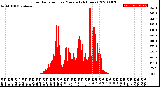 Milwaukee Weather Solar Radiation<br>per Minute<br>(24 Hours)