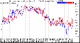 Milwaukee Weather Outdoor Temperature<br>Daily High<br>(Past/Previous Year)