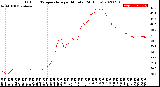 Milwaukee Weather Outdoor Temperature<br>per Minute<br>(24 Hours)