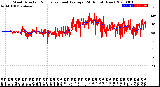 Milwaukee Weather Wind Direction<br>Normalized and Average<br>(24 Hours) (New)