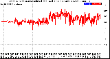Milwaukee Weather Wind Direction<br>Normalized and Median<br>(24 Hours) (New)