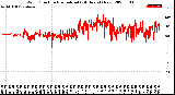 Milwaukee Weather Wind Direction<br>Normalized<br>(24 Hours) (New)