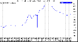 Milwaukee Weather Wind Chill<br>per Minute<br>(24 Hours)