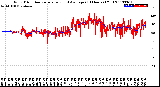 Milwaukee Weather Wind Direction<br>Normalized and Average<br>(24 Hours) (Old)