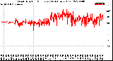 Milwaukee Weather Wind Direction<br>Normalized<br>(24 Hours) (Old)