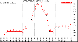 Milwaukee Weather Dew Point<br>(24 Hours)