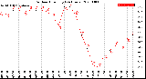 Milwaukee Weather Outdoor Humidity<br>(24 Hours)