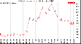 Milwaukee Weather THSW Index<br>per Hour<br>(24 Hours)