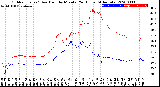 Milwaukee Weather Outdoor Temp / Dew Point<br>by Minute<br>(24 Hours) (Alternate)
