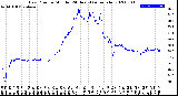 Milwaukee Weather Dew Point<br>by Minute<br>(24 Hours) (Alternate)