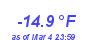 Milwaukee Weather Wind Chill Low Year