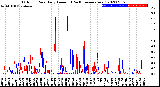 Milwaukee Weather Outdoor Rain<br>Daily Amount<br>(Past/Previous Year)