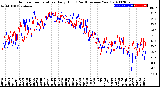 Milwaukee Weather Outdoor Temperature<br>Daily High<br>(Past/Previous Year)