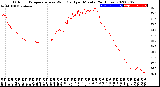 Milwaukee Weather Outdoor Temperature<br>vs Wind Chill<br>per Minute<br>(24 Hours)