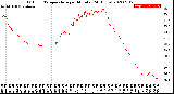 Milwaukee Weather Outdoor Temperature<br>per Minute<br>(24 Hours)