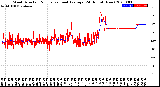 Milwaukee Weather Wind Direction<br>Normalized and Average<br>(24 Hours) (New)