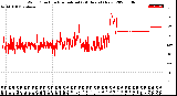 Milwaukee Weather Wind Direction<br>Normalized<br>(24 Hours) (New)