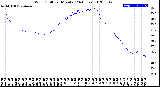 Milwaukee Weather Wind Chill<br>per Minute<br>(24 Hours)