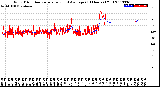 Milwaukee Weather Wind Direction<br>Normalized and Average<br>(24 Hours) (Old)