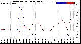 Milwaukee Weather Evapotranspiration<br>vs Rain per Day<br>(Inches)