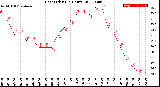 Milwaukee Weather Heat Index<br>(24 Hours)