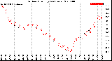 Milwaukee Weather Outdoor Humidity<br>(24 Hours)