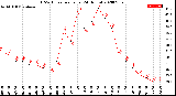 Milwaukee Weather THSW Index<br>per Hour<br>(24 Hours)