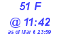 Milwaukee Weather THSW Index High Today