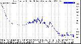 Milwaukee Weather Dew Point<br>by Minute<br>(24 Hours) (Alternate)