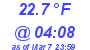 Milwaukee Weather Temperature Low Today