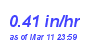 Milwaukee Weather Rain Rate Year