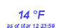 Milwaukee Weather Dewpoint High Low Month