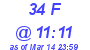 Milwaukee Weather THSW Index High Today