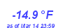 Milwaukee Weather Wind Chill Low Year