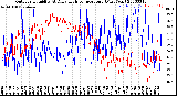 Milwaukee Weather Outdoor Humidity<br>At Daily High<br>Temperature<br>(Past Year)