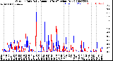 Milwaukee Weather Outdoor Rain<br>Daily Amount<br>(Past/Previous Year)